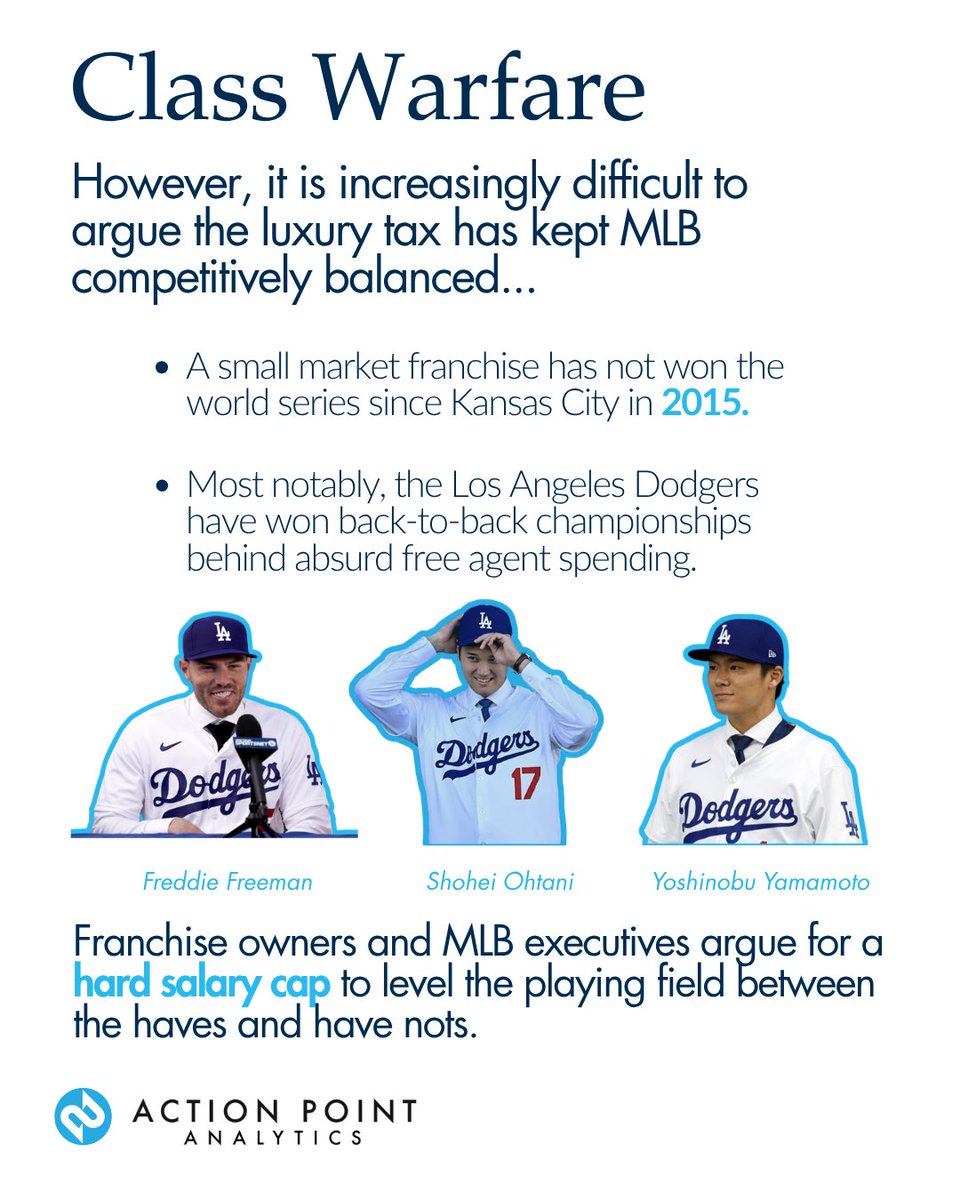 ActionPointC's tweet photo. ⚾ Is Moneyball dead?

MLB’s widening gap between big spenders and small-market clubs has revived the salary-cap debate. Owners want a cap. Players want teams to spend. A 2027 lockout could be the result. 💰🔒

#MLB #Baseball #SalaryCap #MLBPA #MLBLockout https://t.co/bYpLaxz354