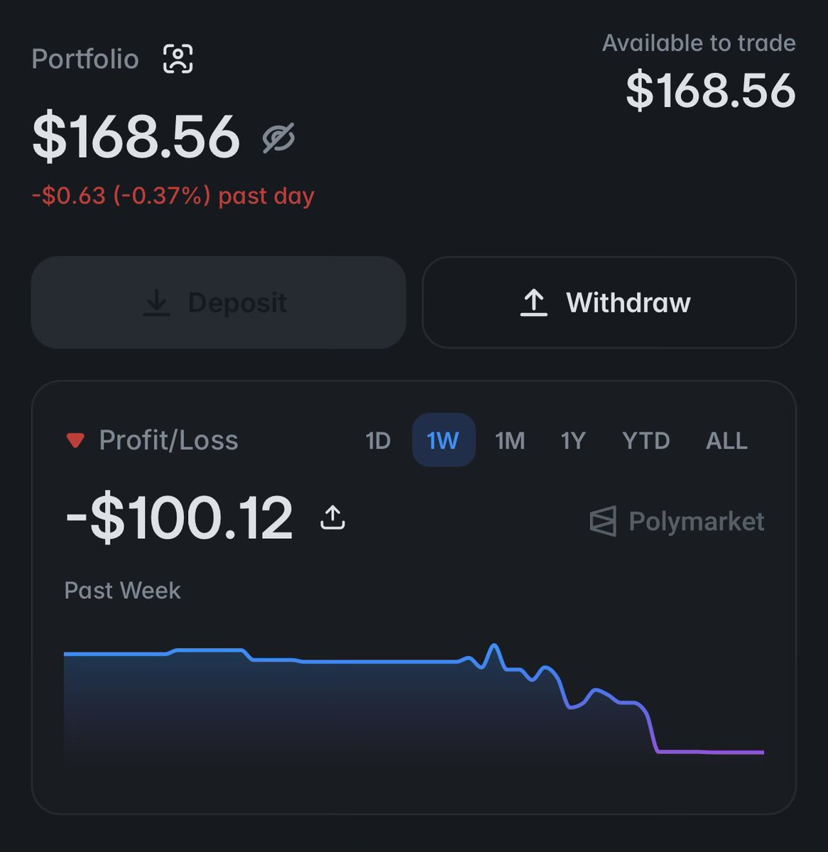 Bayshaster's tweet photo. Bayshaster V3 safety gates keep Pausing Execution. Preventing Dynamic FAK from shipping, causing some serious drawbacks and $USDC Collateral exposure. 

Updating V3 to make it smarter 🥂 https://t.co/iTdYPWwYrv