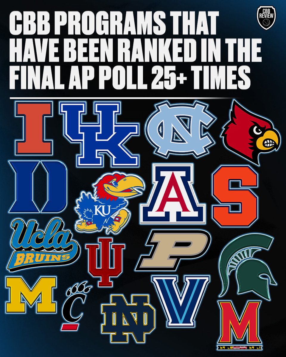 CbbReview's tweet photo. Historically, a great chance these college basketball programs will be ranked at the end of the year. https://t.co/k3KbeXu7Ih