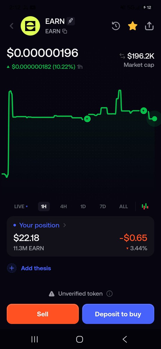 Duttyd0n's tweet photo. I found the next BIG #MEMECOIN 

Trade with me on fomo and get 10% off fees!

https://t.co/JiFn2prWKo

$Earn #Earn
0xa3b6aee90017b72c0812dc1e013de70eb2917ba3 https://t.co/UiZGoo5K7W