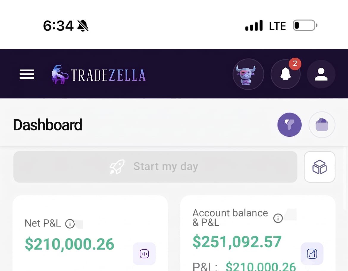 tonysnip3r's tweet photo. The month I traded less… I made more money.

Last month:
✅ 7 straight wins.

This month:
Fewer trades. More money.

Most traders think more trades = more money.

That’s why so many traders never become consistently profitable.
You don’t get paid for being active.
You get paid for being patient.

Wait for your edge.
Accept your losses.
Let your winners do the heavy lifting.

The market rewards patience, not participation.