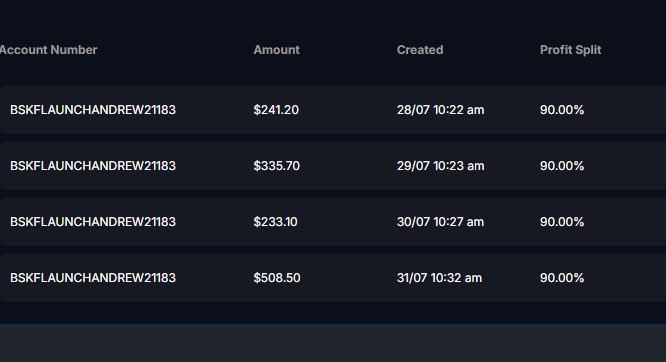 Futes_With_Drew's tweet photo. Got the shorts for a few hundred points today. Got the longs for a few hundred points too, and played with options on top of that. What a great way to end the week.

Another Blusky daily payout on the way, and one more day until the next round at Tradeify. Building the base and scaling up.

Now I need to figure out stages in Discord since the room has been full all week. Good problems to have.

If anybody is interested, I’ll open up 25 more 2-week free trials to the entire server at @executeyouredge. Just comment EXECUTE and I’ll DM you. 

Next giveaway coming in hot at 1200 followers. One more to go lol.
