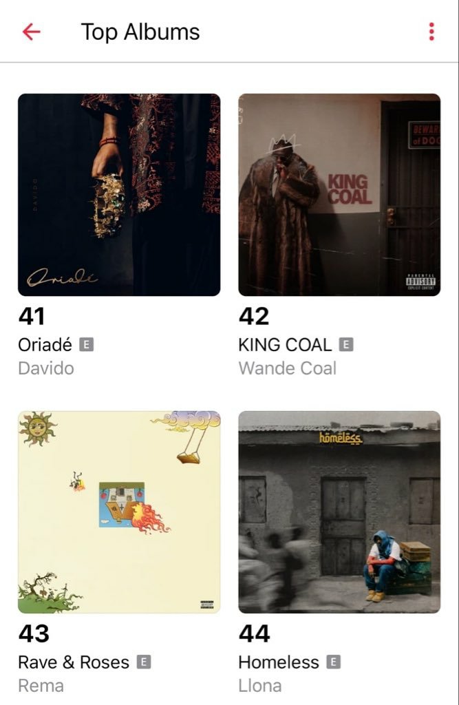 wizzykiddd's tweet photo. @davido oriagbe album returns to its supposed position https://t.co/KA3FST2Dqv
