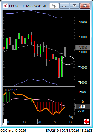LindaRaschke's tweet photo. So far this latest Buy op is unfolding similar to the bottom in March: "V" bottom (wide range reversal), then a dipsy-doodle flush (seduce traders to look for bear flag.) BUT...the markets never unfold the same way twice so keeping an open mind and one data point at a time. https://t.co/lHWxXWYnQ1