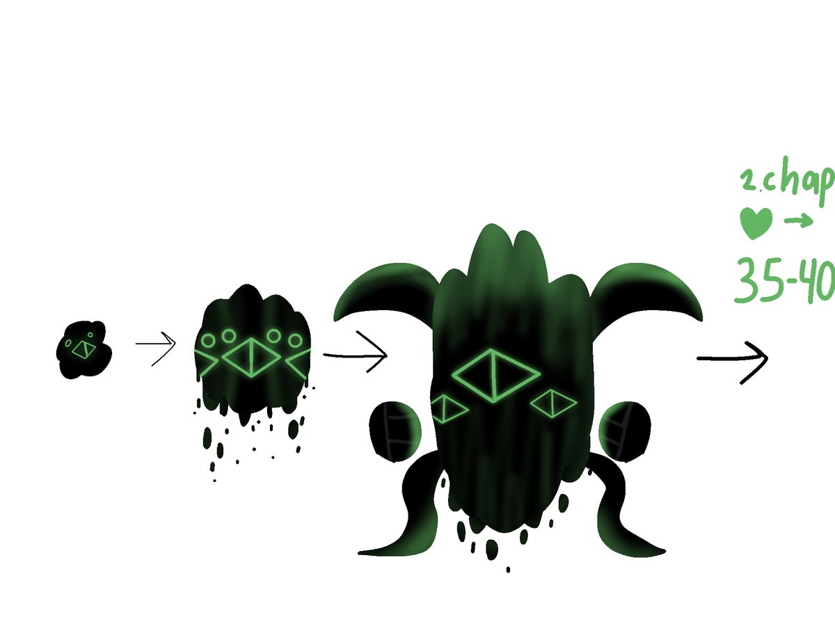 RostKop878's tweet photo. 🍃Here are some drawings/sketches of best assistant for Ros.🖤Greville💚 #Rostverse #FpeArtRos #Grevil #FpeRos https://t.co/G96xuXbg7b