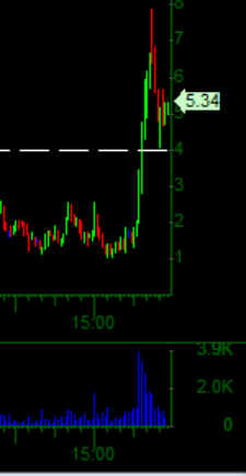 sanglucci's tweet photo. Lil end of day grab ass
$7500 $SPX #0DTE Calls https://t.co/pzEnWoeg4Q