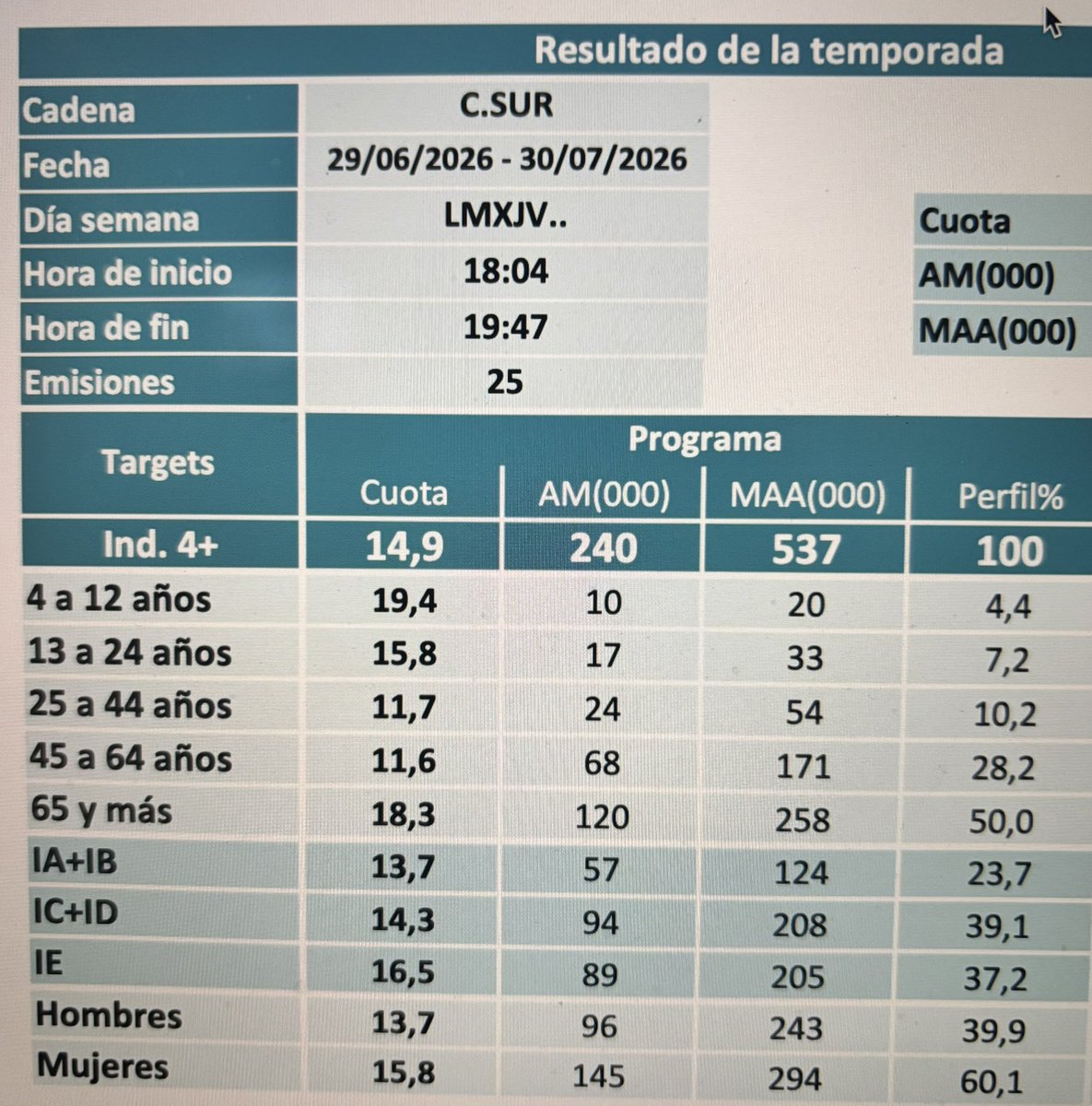 adirecto's tweet photo. 🟢Ni nos vamos ni volveremos #ADSigue 
💚Datos de Julio 
👇👇👇👇👇👇 https://t.co/tjqn6A4dOk