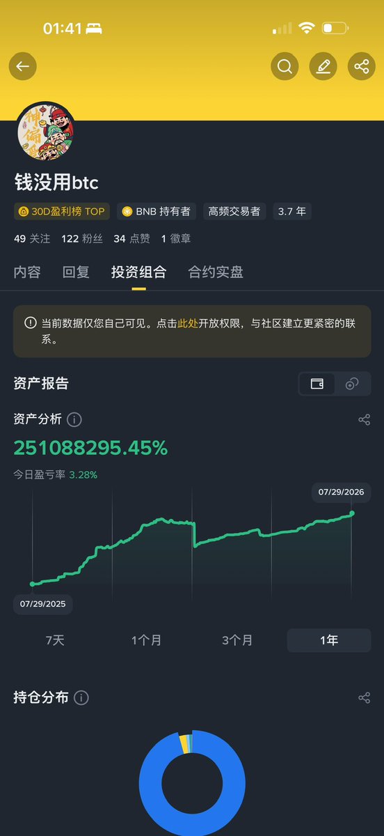 BTCshuai's tweet photo. 我敢保证，我这样的人，你一辈子只会遇到一个。

好好珍惜我😎#btc #交易 #区块链 https://t.co/PY4hJcs2FZ