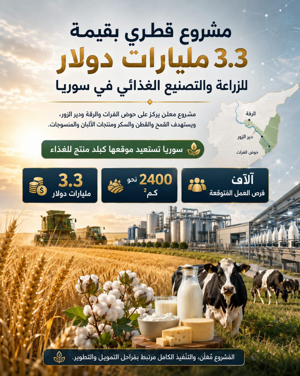 sefalhak770's tweet photo. مشروع قطري معلن بقيمة 3.3 مليارات دولار للزراعة والتصنيع الغذائي في سوريا، يركز على حوض الفرات والرقة ودير الزور.

المشروع يستهدف القمح والقطن والسكر ومنتجات الألبان والمنسوجات، مع توقعات بتوفير آلاف فرص العمل ودعم المزارعين المحليين.

#سوريا #الزراعة #الاستثمار #الأمن_الغذائي https://t.co/BW6g3UJC6f