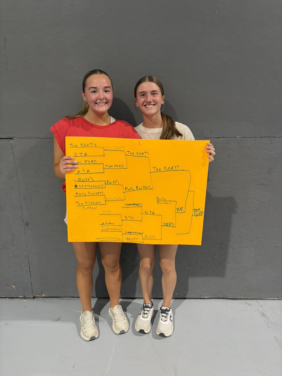 LadyBSoftball's tweet photo. We had a great summer team bonding event! Thank you to Boro Pickleball for hosting us! 
Tournament Champions 🥇: Amyiah and Wyatt 
2nd place 🥈: Taylor and Brooklyn
3rd place 🥉: Danyela and Jessica https://t.co/3T2XqxHdfM