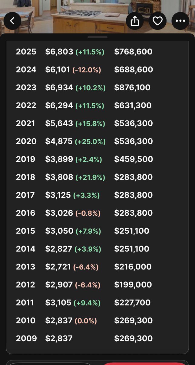 32bityosh's tweet photo. @jonbrooks These percentages are insane https://t.co/9RNrT3s9EW