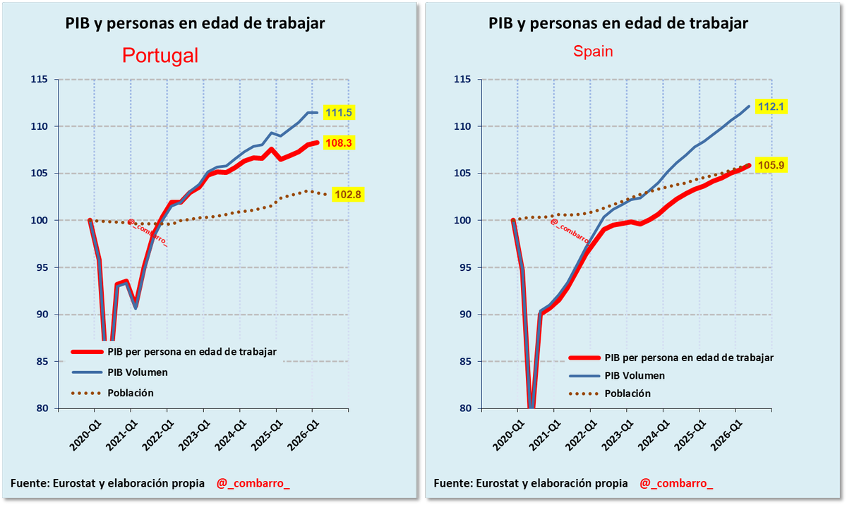 Combarro tweet media