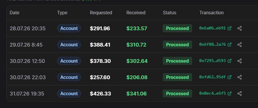OndreeAlter's tweet photo. Daily payouts power. 

Don't sleep on @ProprXYZ . The airdrop will be legendary. https://t.co/Fs6ikgbtuH