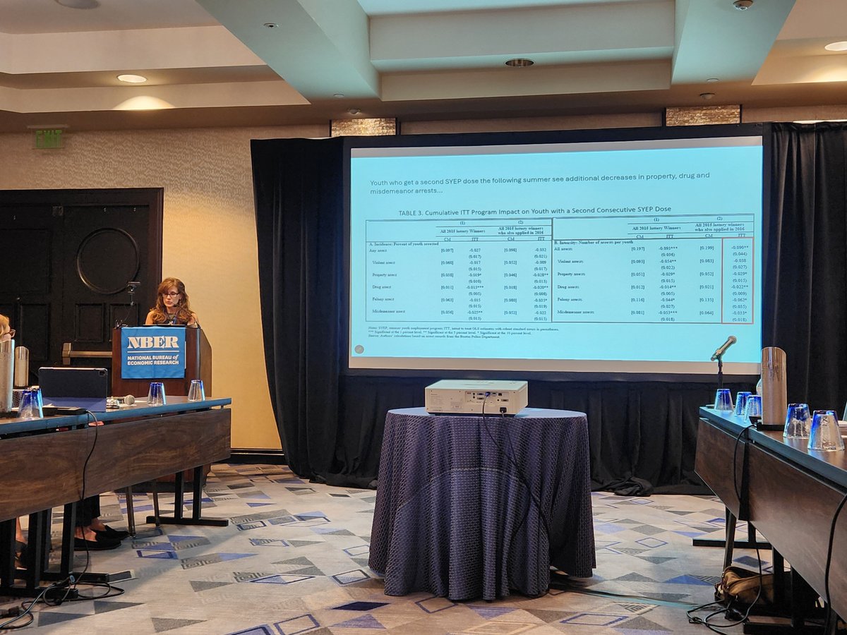 BilgeErten's tweet photo. My wonderful colleague @SasserModestino presenting impressive work on summer employment programs in Boston -- large effects on reducing violent crimes.
@NUEcon @NU_PolicySchool @Northeastern https://t.co/WMCdHNGDuX