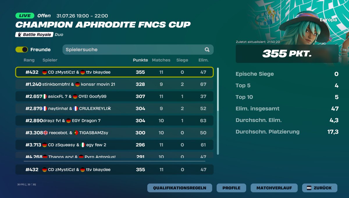 MystiCzFn_'s tweet photo. Top 500 skin cup w/@ttvbkaydee @cdzesports 

#cdzwin https://t.co/Xmrf3Ur6xC