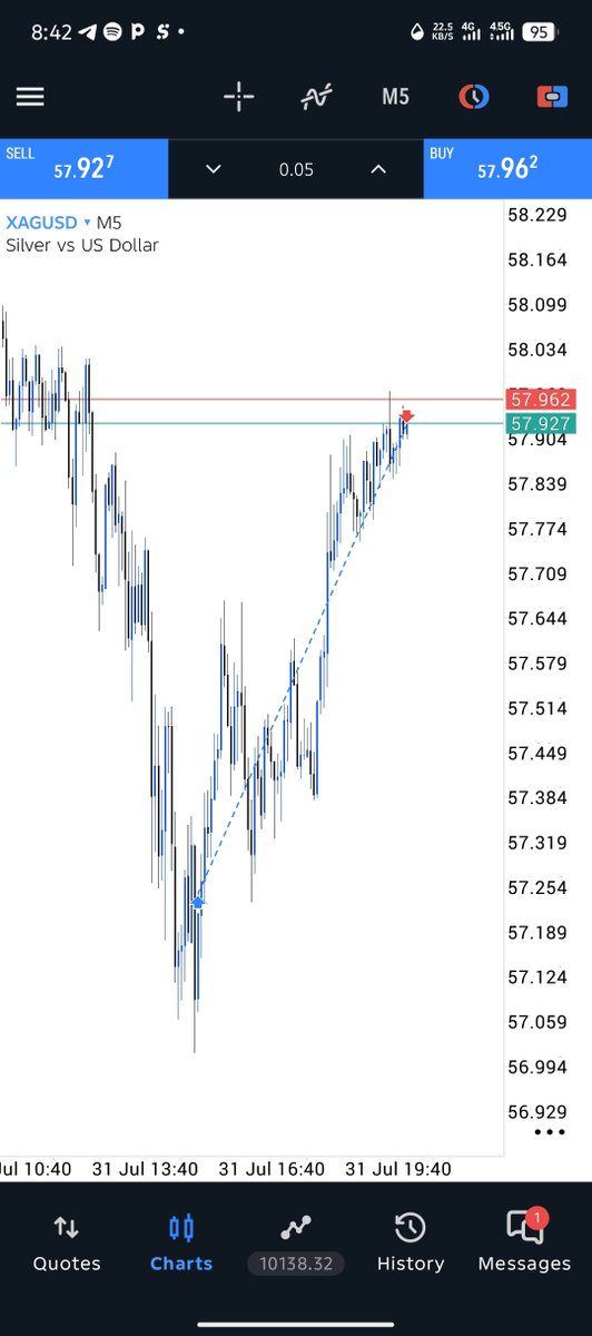 sato_shi_7's tweet photo. #XAGUSD I close at 3rr
See you next week ✅
#Slp
#Consistency #onlytime https://t.co/6zwvSq1fEB