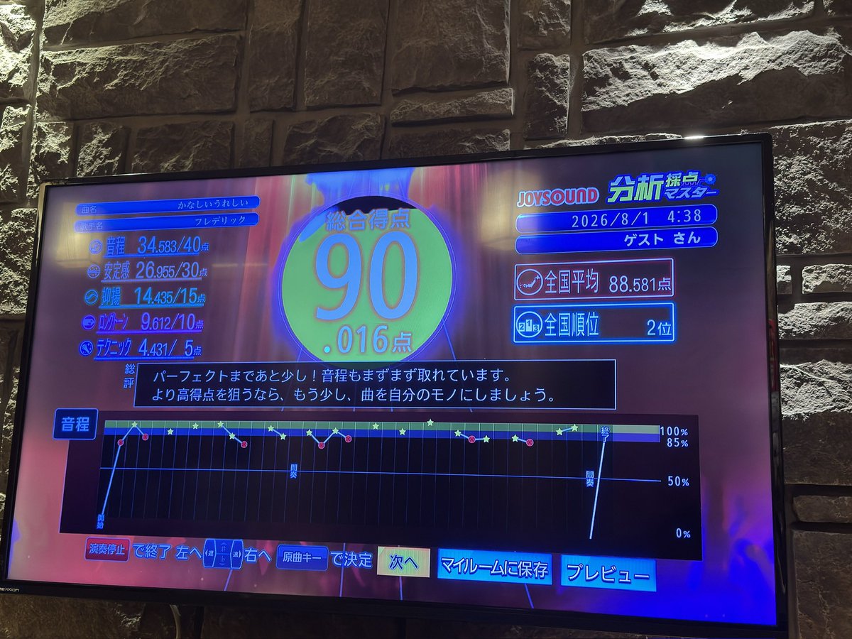 kenya159265's tweet photo. 初めての90点
( ¯﹀¯ ) https://t.co/cNgBq8zw43