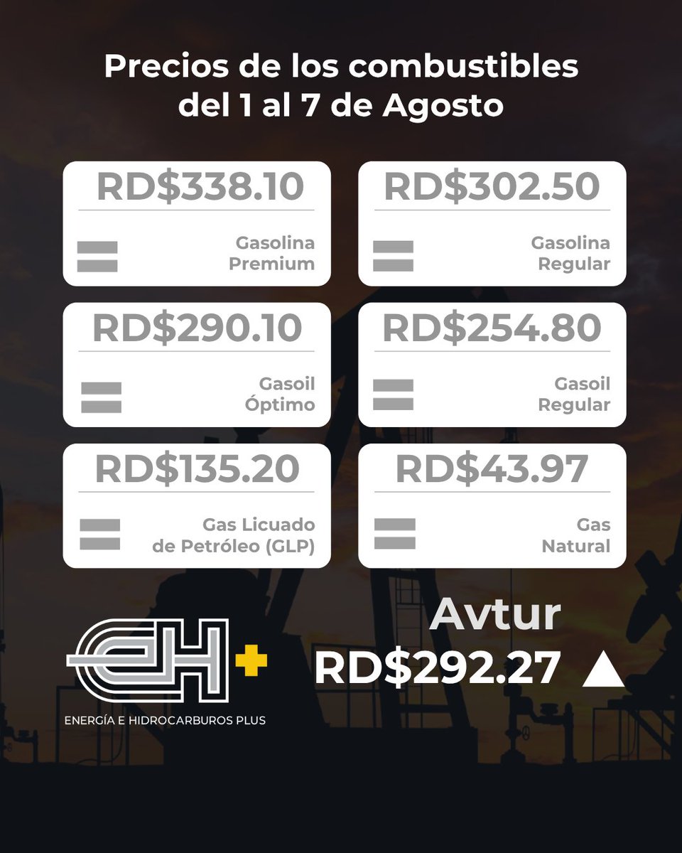 ehplusdo's tweet photo. #HidrocarburosEH- Consulte aquí los precios de los combustibles para la semana del 1 al 7 de agosto.
#EHPlus https://t.co/XcCpDkb2kf