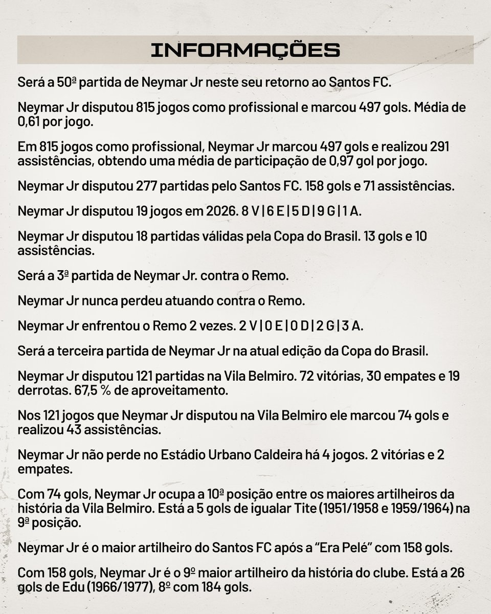NeymarJrSite's tweet photo. PRESS KIT
⬜⬛ Neymar Jr 🆚 Remo 📈 #STATS
👉🏽 https://t.co/yFqpAZynnT
Copa do Brasil | Oitavas-de-Final / Round of 16
▪Os números do craque ⚽📊
▪All you need to know ⚽📊
#neymar #neymarjr #santos #presskit #nrsports https://t.co/TqfXsVH8u3