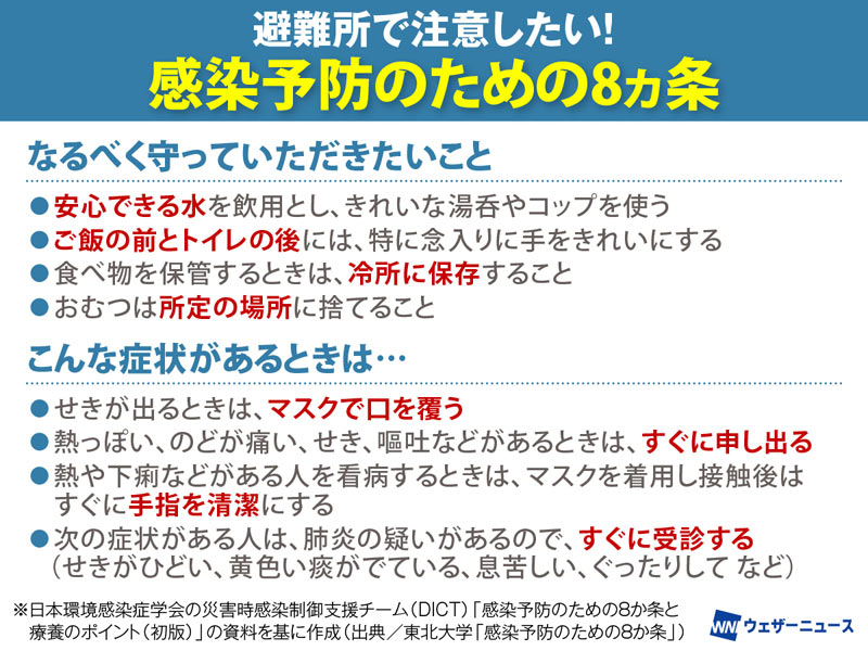 wni_jp's tweet photo. 【熊本地震　避難所での感染症対策】
避難所では、人の密集や生活環境の変化により感染症が広がりやすくなります。手洗い・換気・食品管理などの対策に加え、夏場は熱中症や脱水にも注意が必要です。体調の変化がある場合は、早めに周囲へ伝えることも大切です。
https://t.co/tpxdHlUGP7 https://t.co/IVyiVBouUb