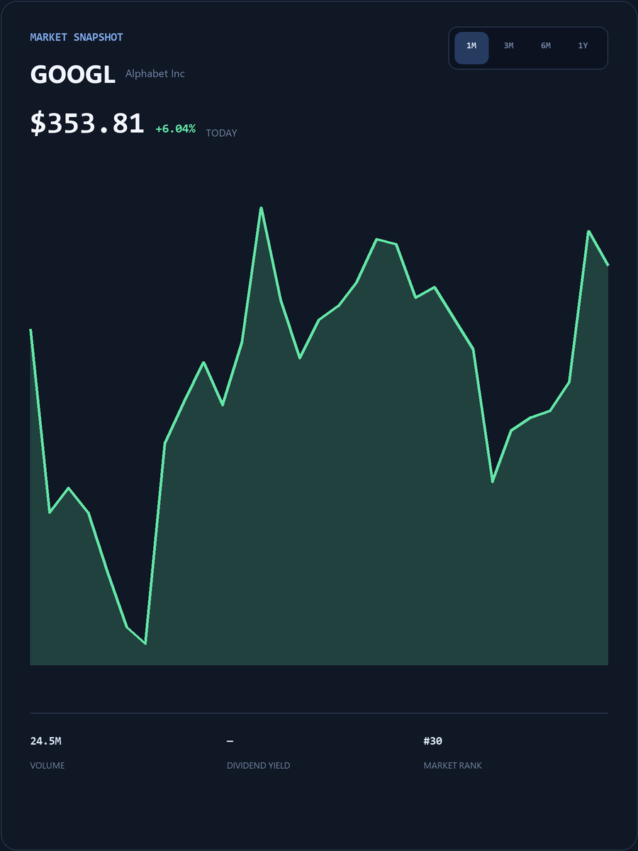 RubenRoy88's tweet photo. #GOOGL Live SmallCap Trading Event
My WhatsApp account will post popular short-term trading strategies, entry/exit points, and pre-market breakout stock codes.
The first 25 people to DM my group will receive my exclusive list of undervalued stocks for free.
https://t.co/r9eZXTZ9Fh
Limited spots available, first come, first served!
#GOOGL #USStocks