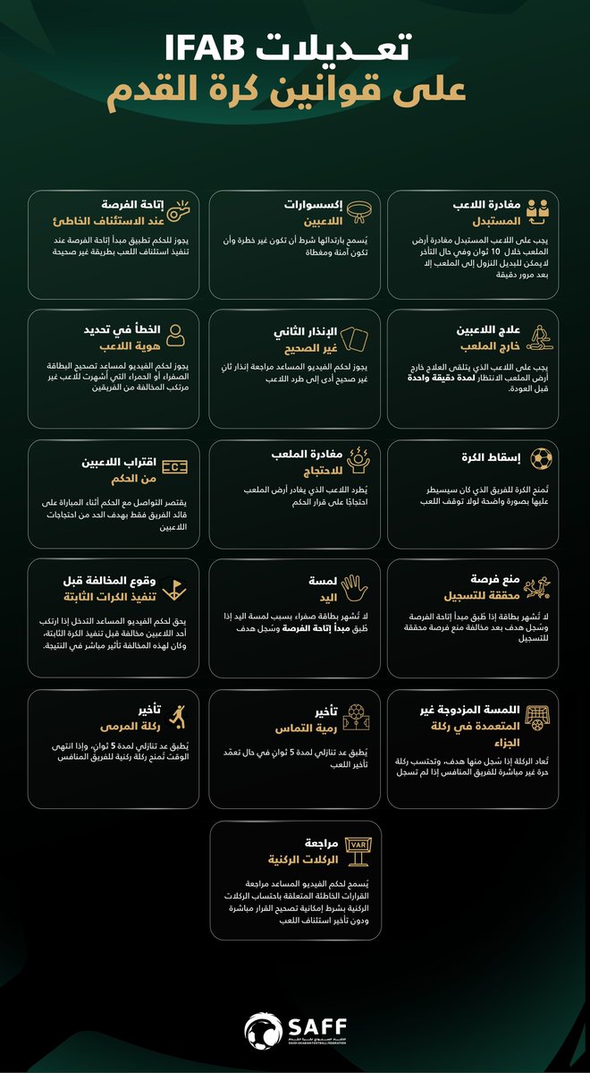 saudiFF's tweet photo. لجنة الحكام في الاتحاد السعودي لكرة القدم تعتمد تطبيق تعديلات المجلس الدولي لكرة القدم (IFAB) على قانون كرة القدم اعتبارًا من الموسم الرياضي الجديد 2026/27. https://t.co/3x0FFl5ZgN