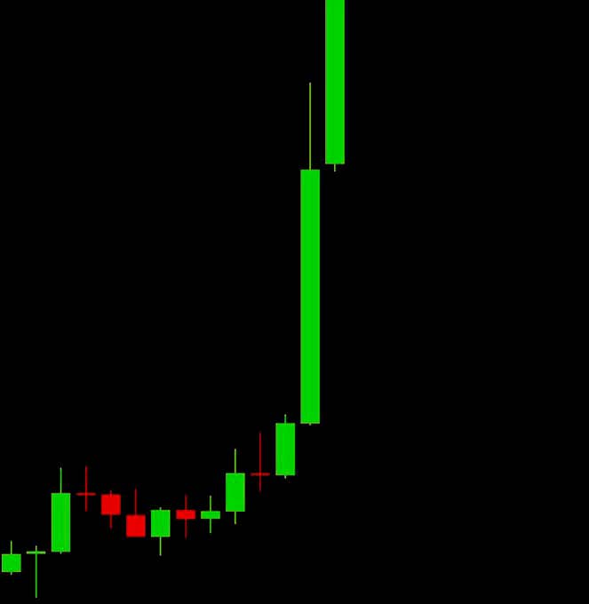 CryptoThro's tweet photo. Which #___________ #x1000 🔜 can do this? https://t.co/zrzmllHBwy
