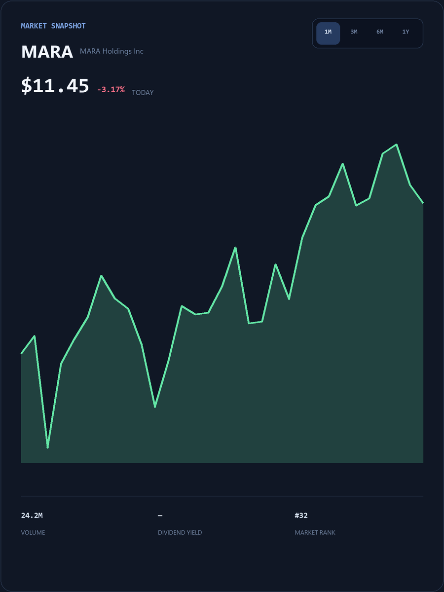 TomLee365's tweet photo. #MARA Live SmallCap Trading Event
My WhatsApp account will post popular short-term trading strategies, entry/exit points, and pre-market breakout stock codes.
The first 25 people to DM my group will receive my exclusive list of undervalued stocks for free.
https://t.co/TyABlQGWXb
Limited spots available, first come, first served!
#MARA #USStocks