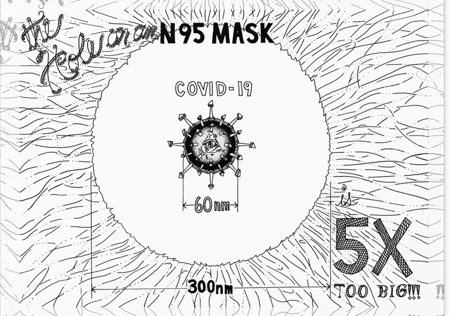 DavidNollEarth's tweet photo. @CheriJacobus I like how you've got the surgical mask &amp; face shield combo.

Together they provide almost zero resistance to disease transmission.

The pore mesh size is simply too large to stop a 60nm coronavirus particle.

The N95 (better mask) has a pore diameter of 300nm, still too big. https://t.co/I1YpVoW8G7