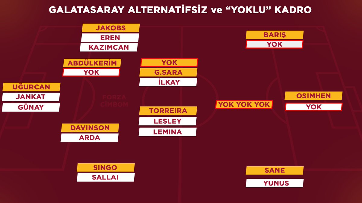 forzacimbom's tweet photo. ⚠️ Galatasaray'ın alternatifsiz ve “yoklu” kadrosu. https://t.co/XpDQhy3L84