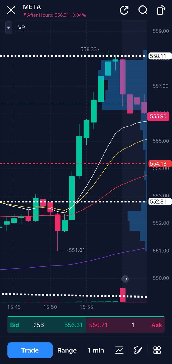 TradingRaken's tweet photo. What you get inside discord 
$META

Knowing when to hold and sell

Catch all my alerts inside discord next week

Join us
 $tsla $nvda $googl $meta
Get whitelisted here: https://t.co/c65cOYoyDG https://t.co/r1jgUzd9hS
