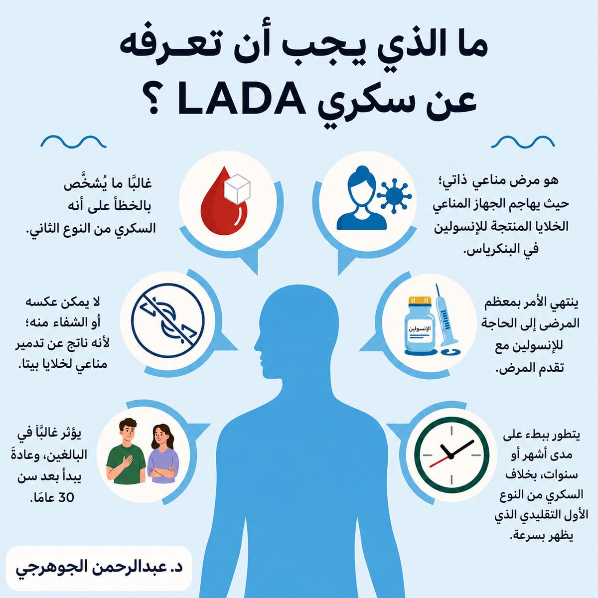 د.عبدالرحمن جوهرجي tweet media