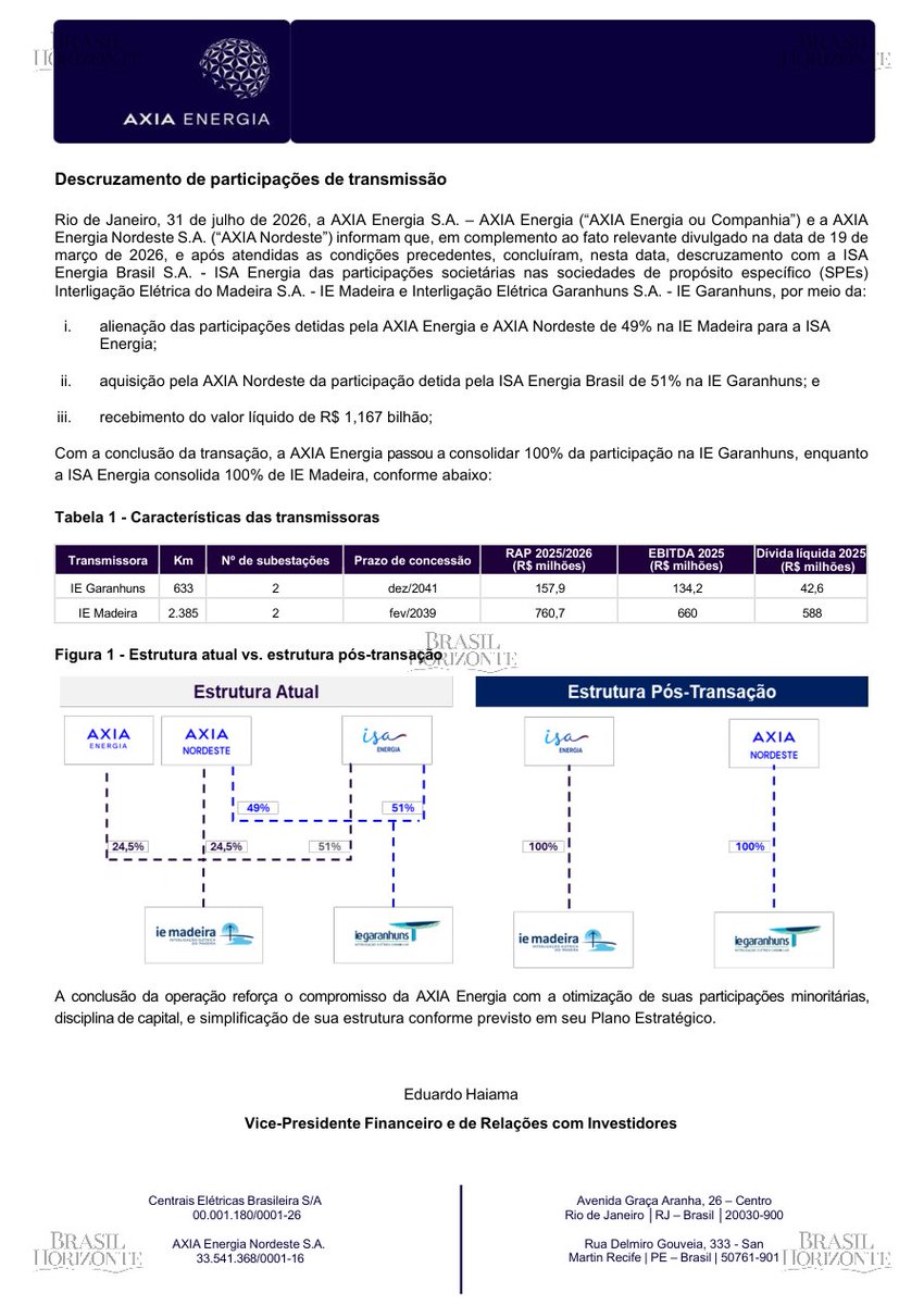 brasilhorizont's tweet photo. 📄 Fato Relevante | #ELET3 - CENTRAIS ELETRICAS BRASILEIRAS SA

AXIA Energia conclui descruzamento de participações em ativos de transmissão.

💰 AXIA Energia recebeu R$ 1,167 bilhão em transação.
📈 Consolida 100% da IE Garanhuns (633 km, concessão até dez/2041).
📊 IE Garanhuns: RAP R$ 157,9 mi (25/26), EBITDA R$ 134,2 mi (2025).
🔄 Otimiza participações minoritárias e simplifica estrutura corporativa.
✅ Movimento estratégico comunicado em mar/2026.

🔗 Receba notificações dos seus ativos: https://t.co/ua4JApnyI6