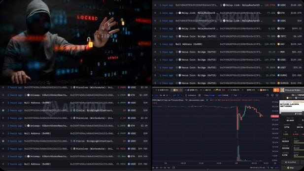 ZachHumphries's tweet photo. Three crypto exploits in one day

$35.55M drained

AFX Trade lost $24.15M

Verus’ Ethereum bridge lost $7.55M

B² Network lost $3.86M

at this point, I don’t even want to connect my wallet to anything today

hackers are farming harder than the rest of CT https://t.co/wViB2VV3az