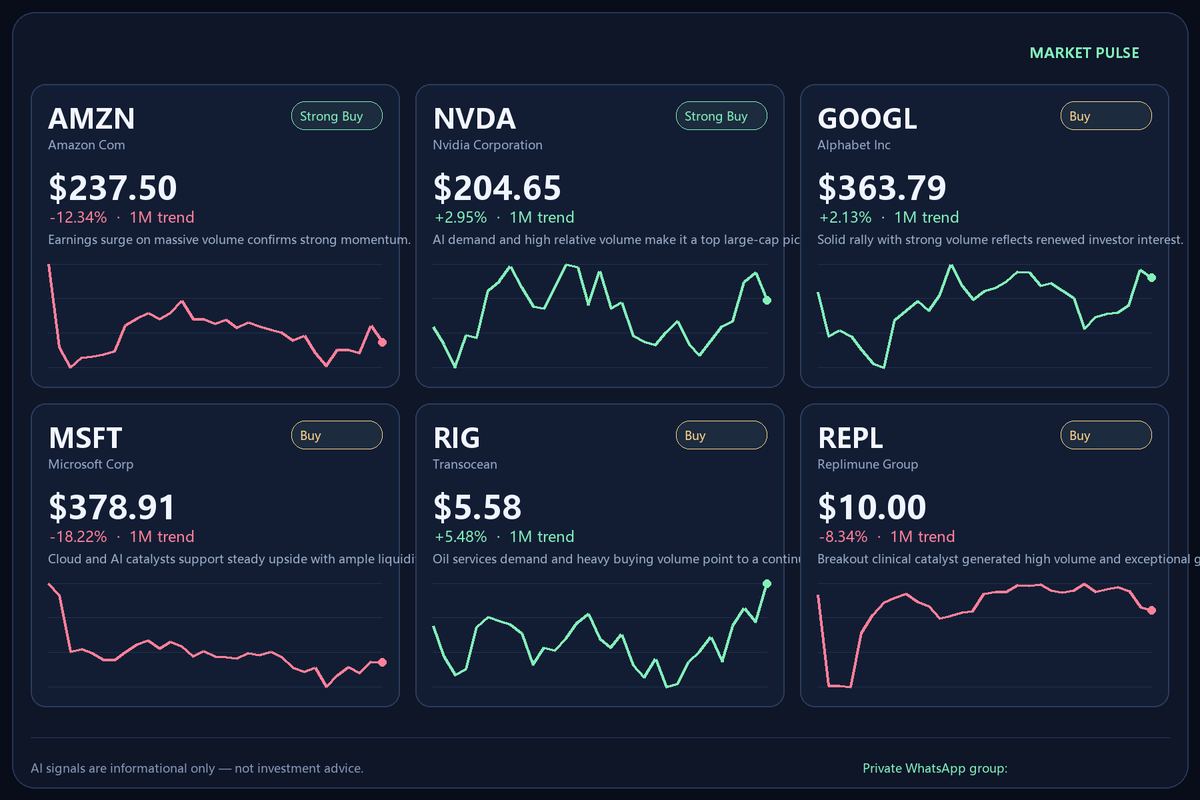 TomDeMark365's tweet photo. Today's Stock Market Picks

$AMZN · Strong Buy — Earnings surge on massive volume confirms strong momentum.
$NVDA · Strong Buy — AI demand and high relative volume make it a top large-cap pick.
$GOOGL · Buy — Solid rally with strong volume reflects renewed investor interest.
$MSFT · Buy — Cloud and AI catalysts support steady upside with ample liquidity.
$RIG · Buy — Oil services demand and heavy buying volume point to a continued recovery.
$REPL · Buy — Breakout clinical catalyst generated high volume and exceptional gains.