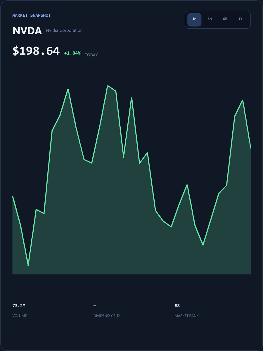 TomLee365's tweet photo. #NVDA Live SmallCap Trading Event
My WhatsApp account will post popular short-term trading strategies, entry/exit points, and pre-market breakout stock codes.
The first 25 people to DM my group will receive my exclusive list of undervalued stocks for free.
https://t.co/TyABlQGWXb
Limited spots available, first come, first served!
#NVDA #USStocks