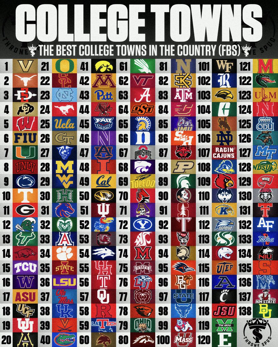 CoachDKerns's tweet photo. Top 20! 

So fortunate to be able to call Boone home! 

Great people, incredible scenery, and a community that rallies around @appstatesports 

#TakeTheStairs https://t.co/Gtc7N3kvWr