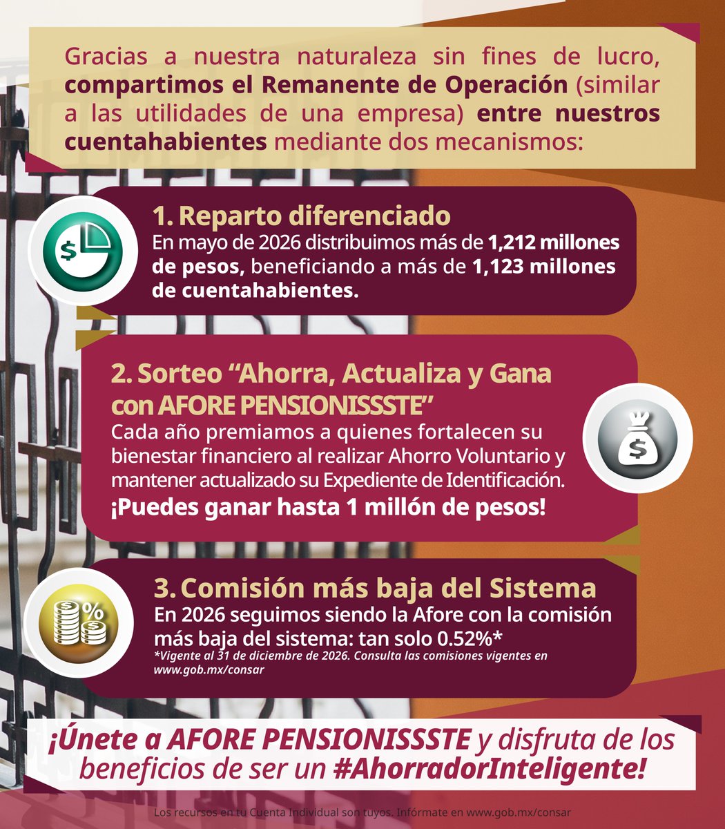 PENSIONISSSTE_'s tweet photo. 💰 ¡En AFORE @PENSIONISSSTE_  tus beneficios pueden regresar a ti! 💰

Descubre cómo este beneficio puede ayudarte a hacer crecer tu Cuenta Individual y por qué miles de personas trabajadoras confían en nosotros. 🙌

👉 Infórmate, conoce los beneficios de ser parte de AFORE PENSIONISSSTE y acércate a nuestros Centros de Atención.

💬 ¿Tienes dudas? Déjalas en los comentarios y con gusto te orientamos.
#YoTeExplico