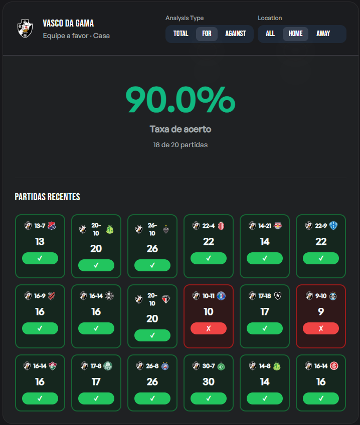 PachWendel's tweet photo. A boa pra amanhã em Vasco x Fluminense.

#bet | #odds | 1.57📈

💰Stake: 1un

@StatsHubCom https://t.co/8NUCe1syy7