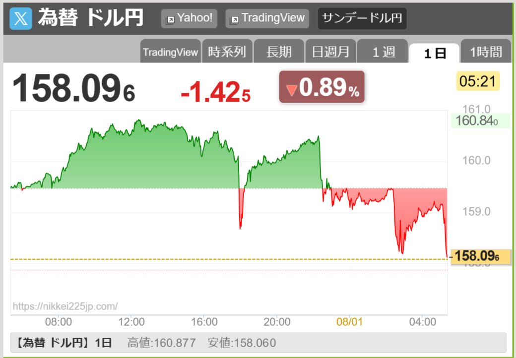 KoBo38's tweet photo. 【株価】為替

 https://t.co/YITTOWSSgp

https://t.co/2Yvrj6bPAz https://t.co/kwb7oTm8Km