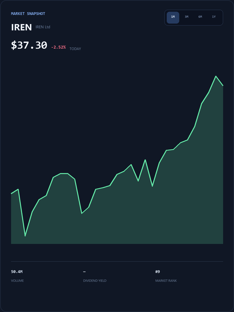 TomDeMark365's tweet photo. #IREN Live SmallCap Trading Event
My WhatsApp account will post popular short-term trading strategies, entry/exit points, and pre-market breakout stock codes.
The first 25 people to DM my group will receive my exclusive list of undervalued stocks for free.
https://t.co/ihnLjmCAN8
Limited spots available, first come, first served!
#IREN #USStocks