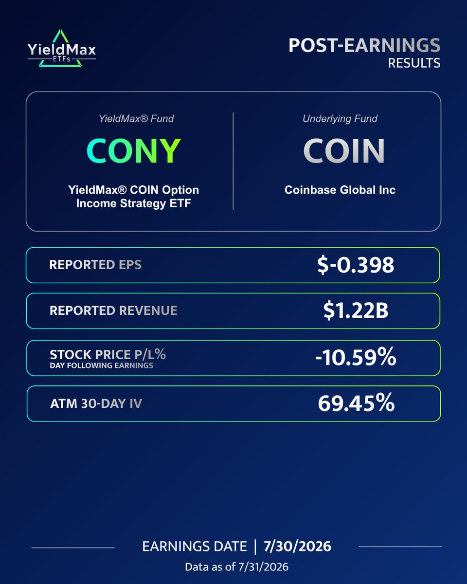 YieldMax ETFs tweet media