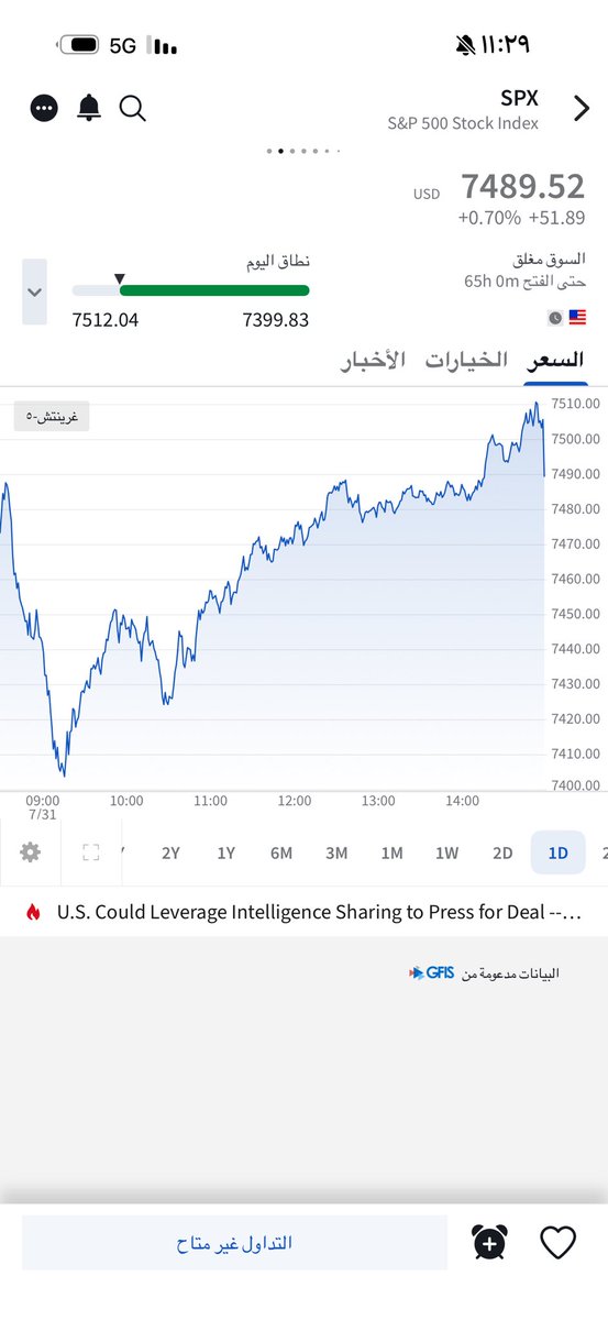 SPX500T's tweet photo. تفوقنا برصد التوجه 🙏🏻 https://t.co/ni6C1b8atk
