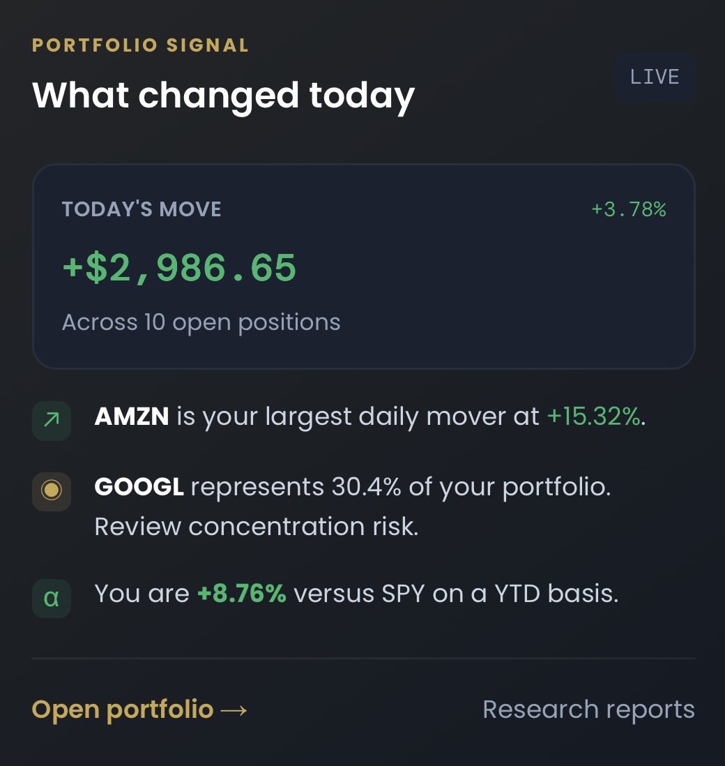 StephanInvests's tweet photo. @dividendology +3.78% - $2986 🟢 https://t.co/rKqnibHxvZ
