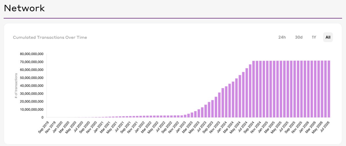 hbar's tweet photo. @HederaKid can we get this chart fixed on https://t.co/ajqLMSh6Tg
? $HBAR https://t.co/Ia9bV3dZnk