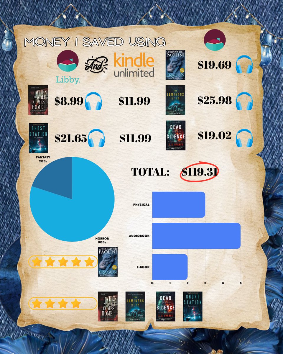 ghostinthewallz's tweet photo. Reading Wrap-Up + Stats https://t.co/aVJtJLkT9R