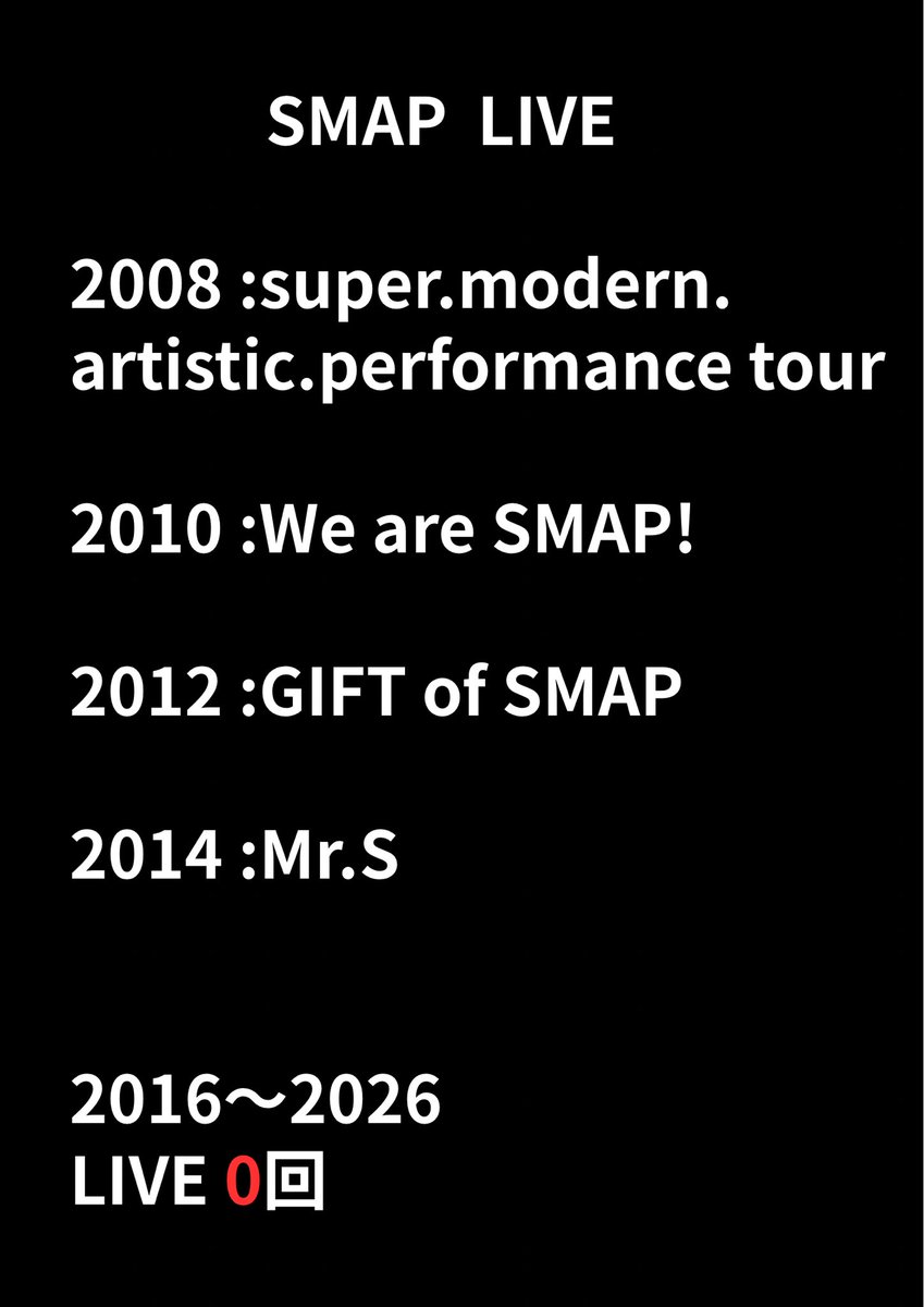 akari1216082036's tweet photo. SMAP解散から今日で3,500日。
10年だよ。何度LIVEができた？
何枚アルバムが出せた？
何百回、笑わせてもらえた？
今でも5人を諦められない。
奪われたのは本来あったはずの「未来」だけじゃなく「過去」も。
最後の『SMAP×SMAP』から時間が止まったまま。
全部返して。あの貴重な時間も、SMAPも。 https://t.co/MfJvTtH8eI