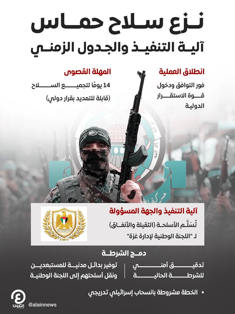 AlAinNews's tweet photo. نزع سلاح حماس والفصائل في غزة.. آلية العمل والجدول الزمني

التفاصيل | https://t.co/lwIlLr0bX6 https://t.co/fOcAfLTaNW