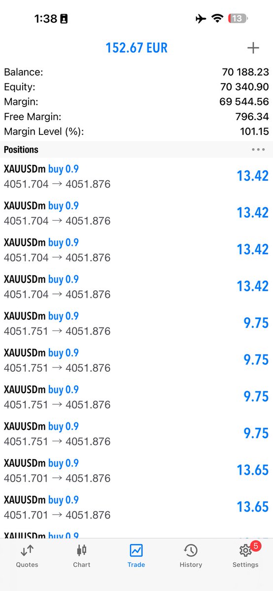 Mashooque_fx's tweet photo. #XAUUSD ⭐️ #GOLD 
Execution done. ✅
Now let patience pay.

4051 → 4151 🎯 https://t.co/RKgnbiQ5Yq