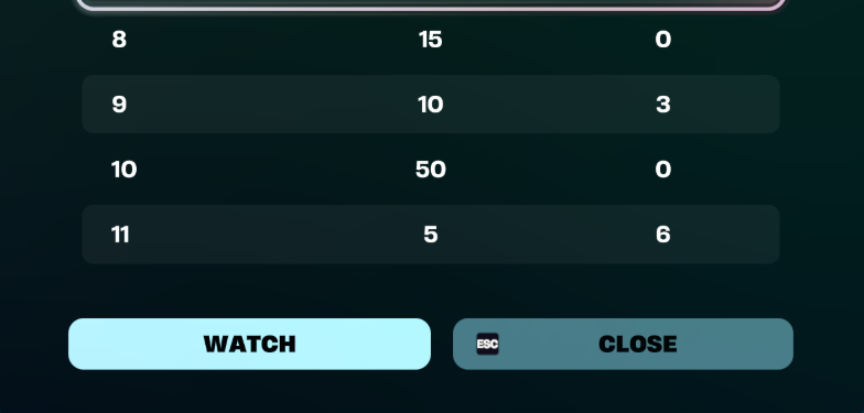 BobbFV's tweet photo. 499th in the FNCS skin cup. Crazy solo clutch in the last game to secure the skin. GGs 🏆🏆 https://t.co/WKWpeTbfV9